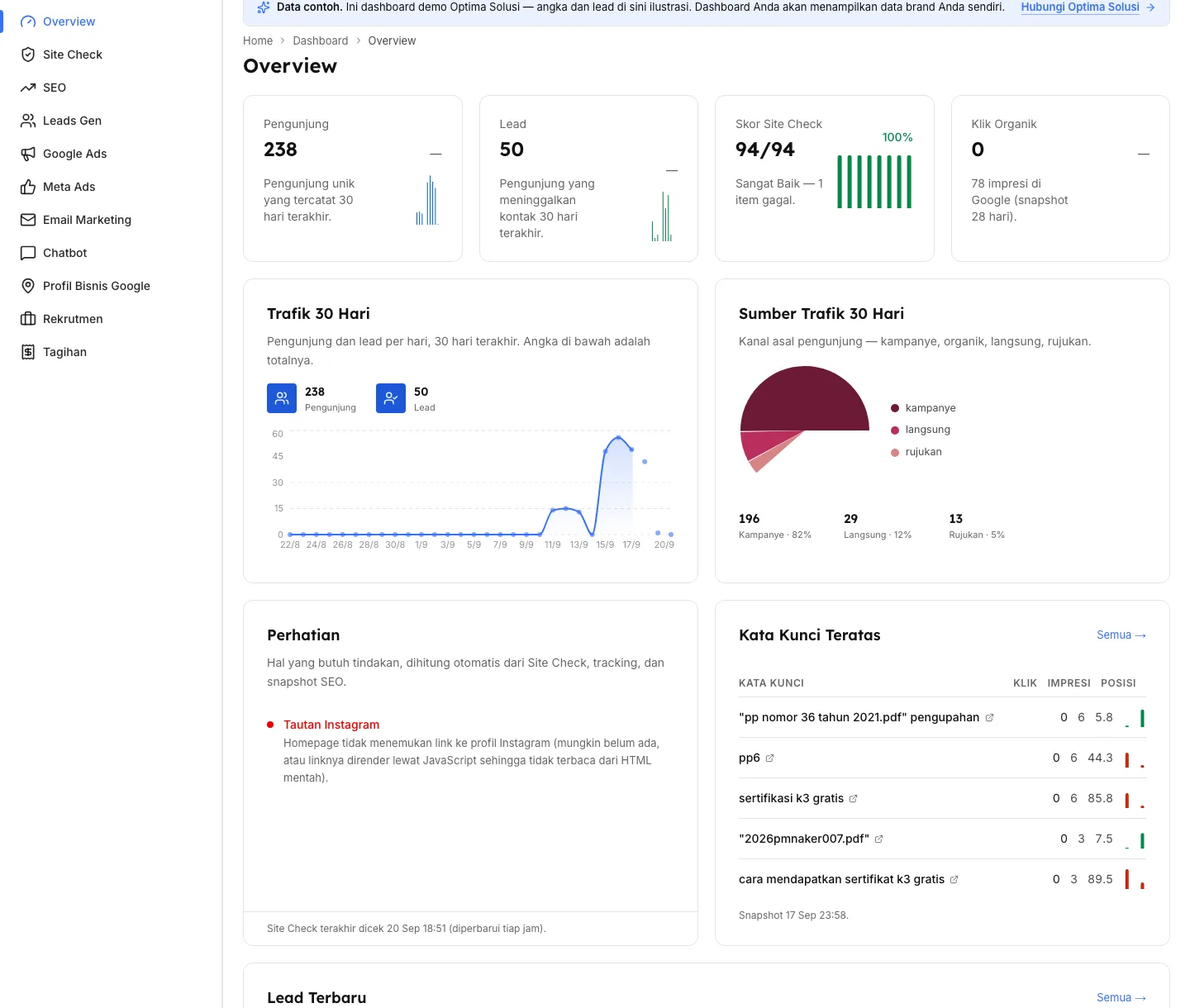 Overview page of the Optima client dashboard: visitors, leads, Site Check score, and traffic sources
